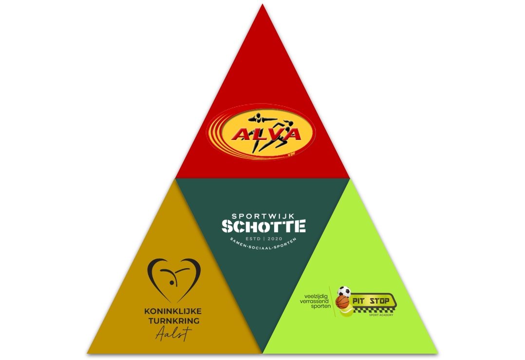 Visuele voorstelling van het organigram van Sportwijk Schotte (driehoek)